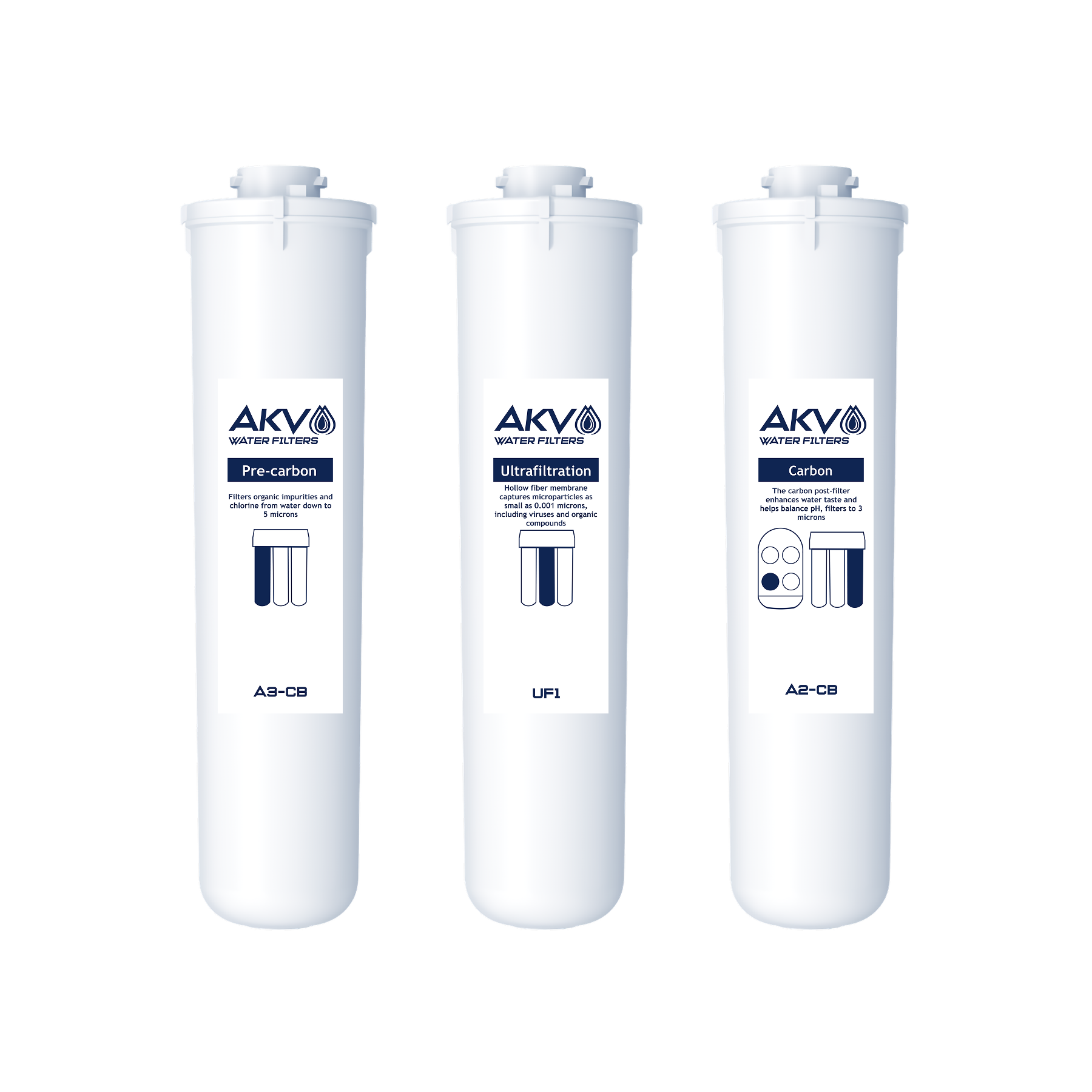 Комплект сменяеми филтърни патрони за ултрафилтрационна система AKV LYTE ECO (A3-CB, UF1, A2-CB)